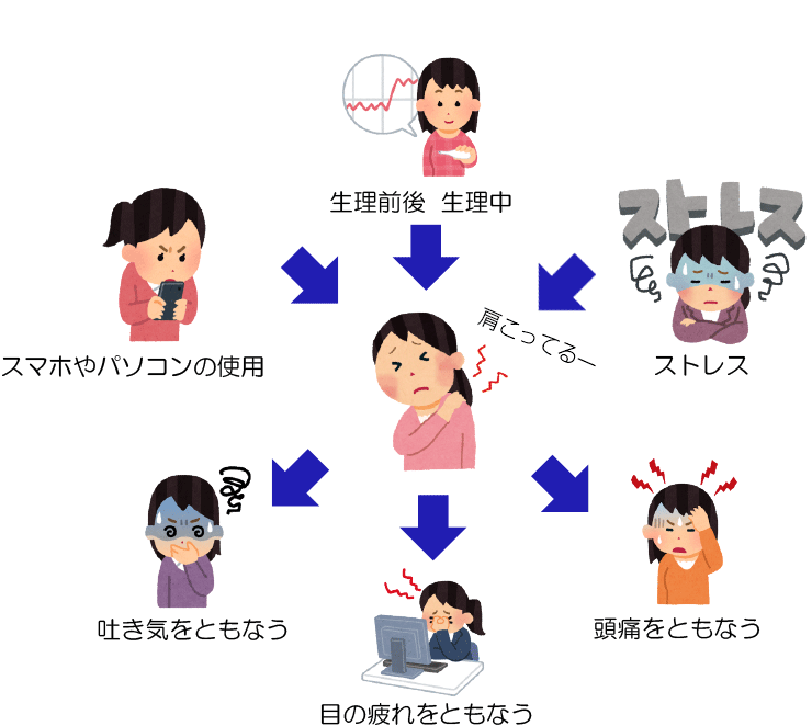 肩こりの症状